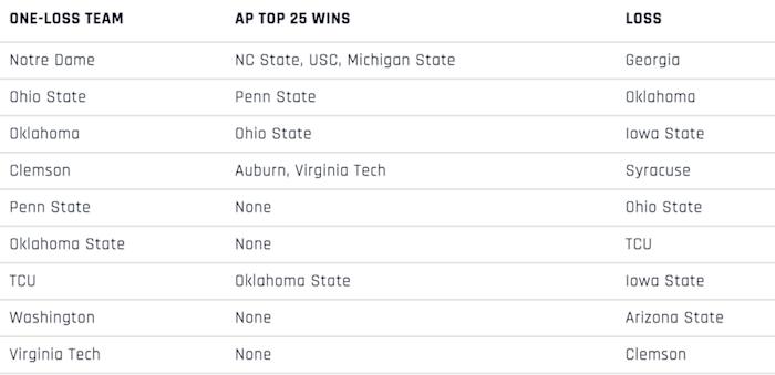 one-loss-cfp-table.jpg